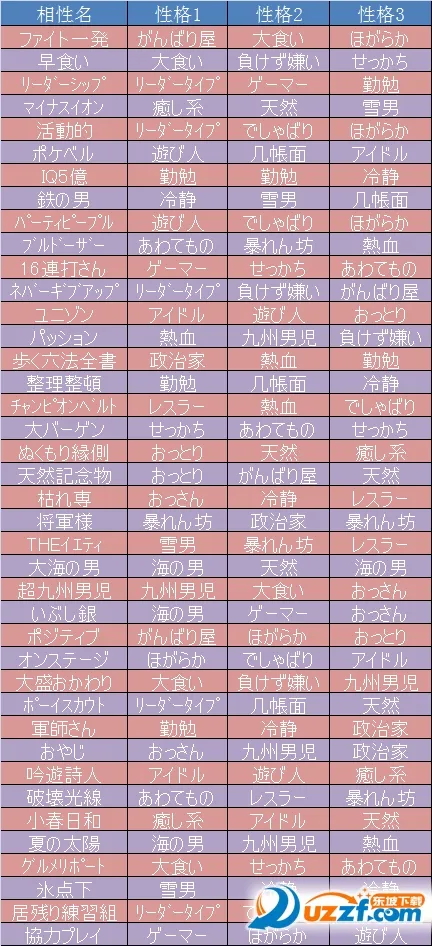 棒球部物语(棒球经营游戏) 棒球部物语(棒球经营游戏)