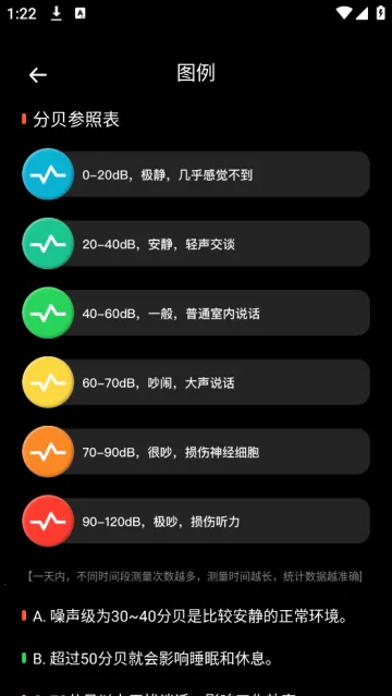 声音分贝测试(噪音检测软件) 声音分贝测试(噪音检测软件)