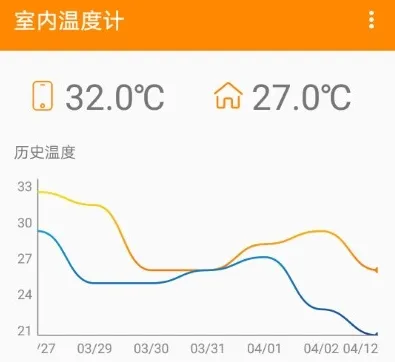 室内温度计最新手机版 室内温度计最新手机版