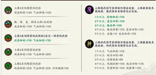 征服与荣耀(三国策略手游) 征服与荣耀(三国策略手游)