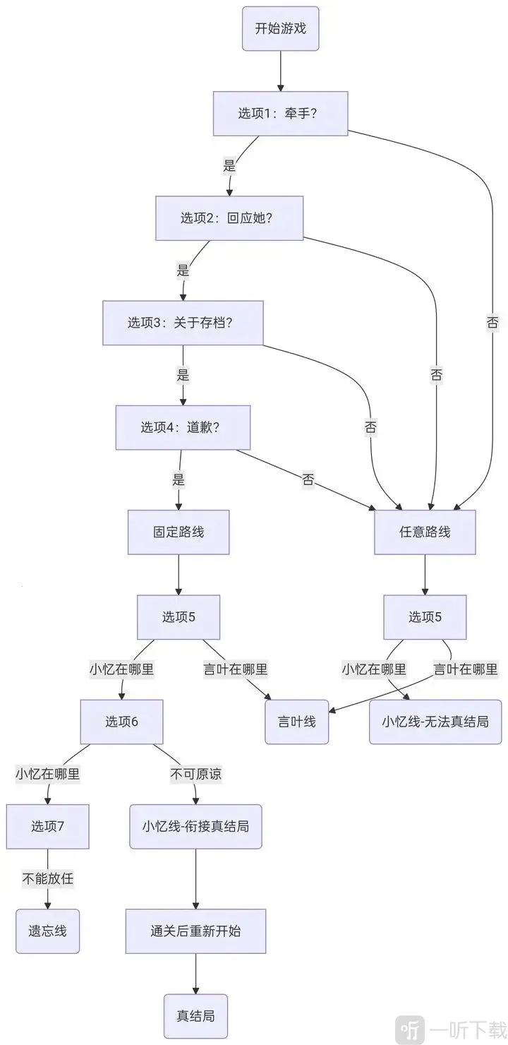 冬日树下的回忆2025官方正版 冬日树下的回忆2025官方正版