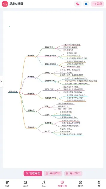 ��Ƥ�滭(˼ά��ͼ����)V1.0 ��Ѱ�