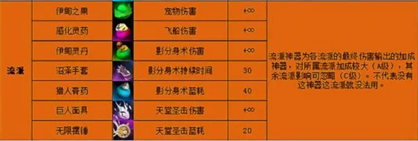 点杀泰坦2(放置点击游戏) 点杀泰坦2(放置点击游戏)