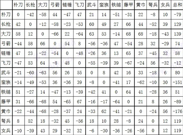 ����ȺӢ��2������ǿ��