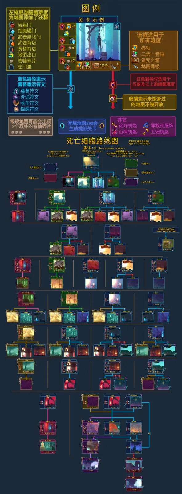 deadcells���ʷ��ƽ������