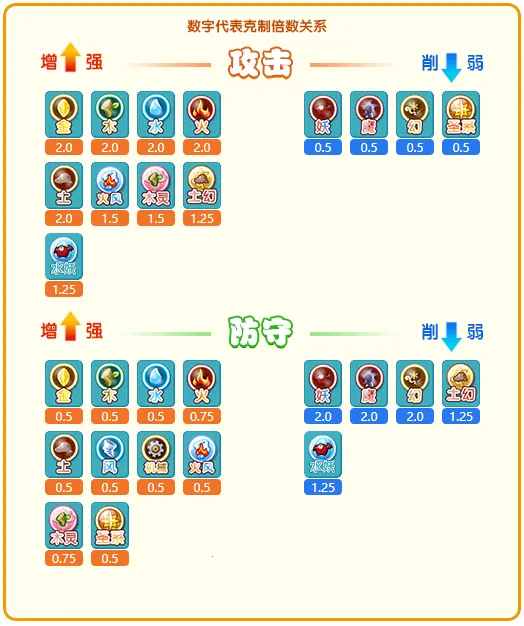 ����������Ϸ��׿���ֻ���