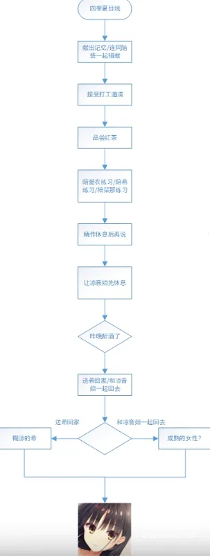 星光咖啡馆与死神之蝶直装 星光咖啡馆与死神之蝶直装