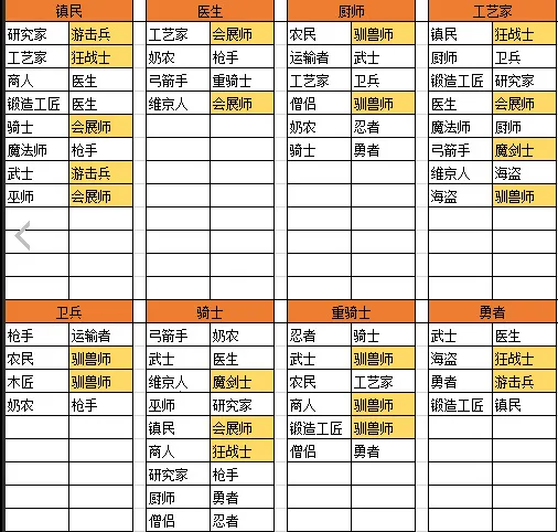 王都创世物语不减反增折相思 王都创世物语不减反增折相思