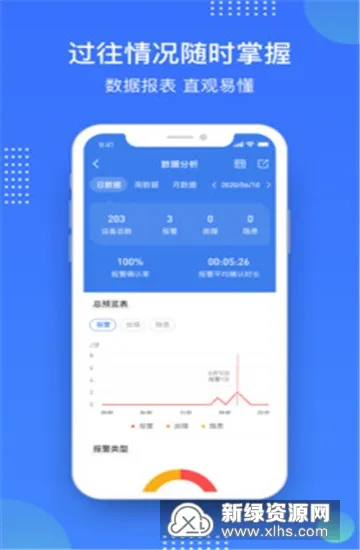 �ӻ������ֻ���