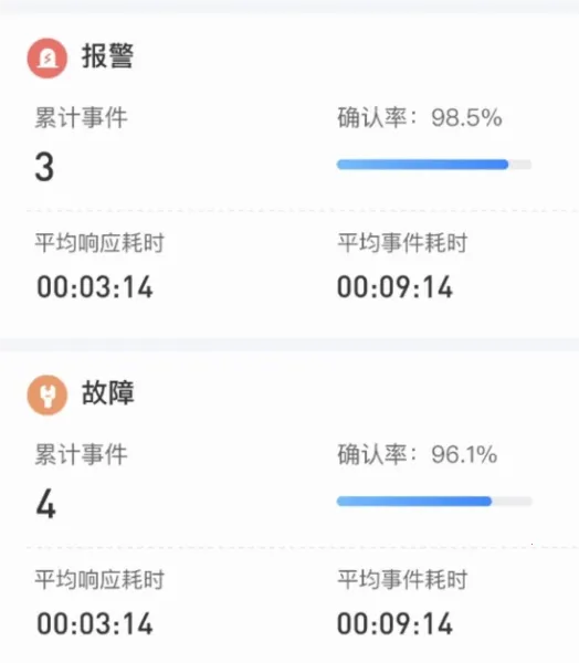 �ӻ������ֻ���