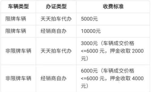 �����ĳ�������