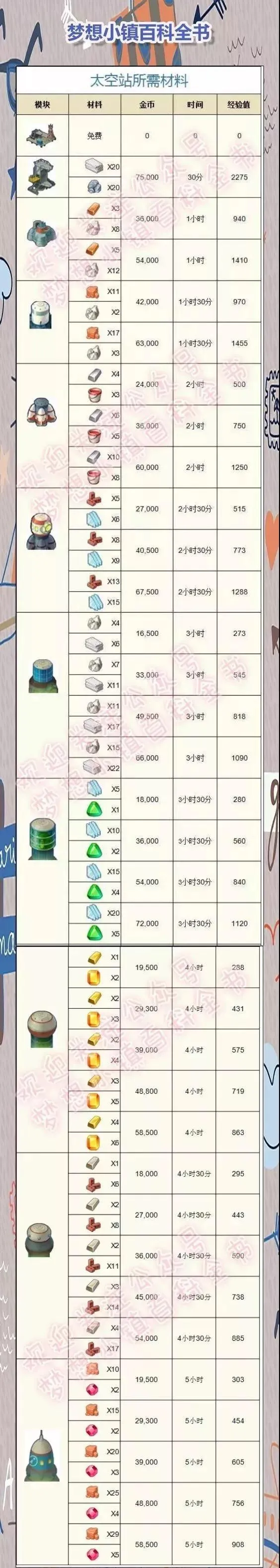 梦想城镇 梦想城镇