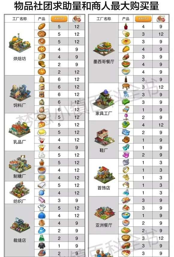 梦想城镇2026官方最新版本 梦想城镇2026官方最新版本