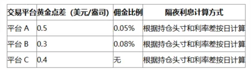 口袋贵金属(贵金属交易软件) 口袋贵金属(贵金属交易软件)