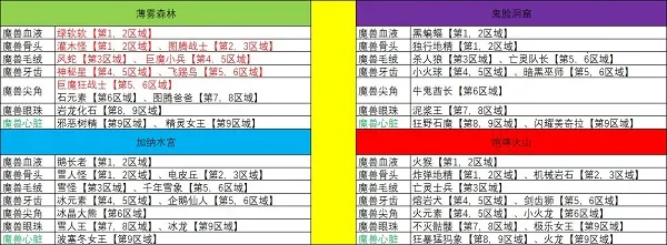 勇者是村长大人(村庄经营冒险游戏) 勇者是村长大人(村庄经营冒险游戏)