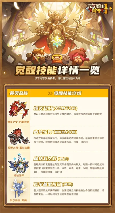 Ԫ����ʿǰ�����ò˵�