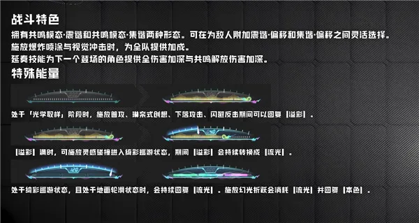 鸣潮(二次元冒险游戏) 鸣潮(二次元冒险游戏)