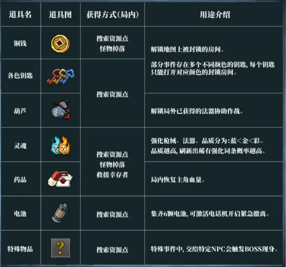 无限轮回免广告 无限轮回免广告