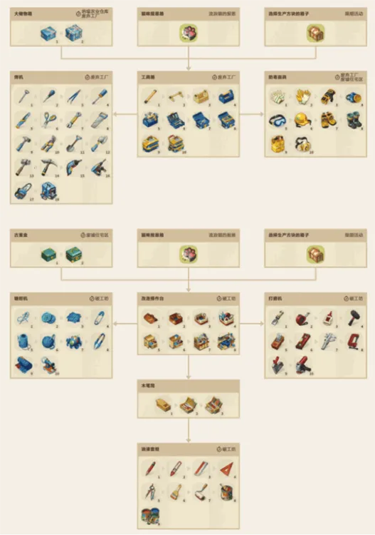 求生Merge生存之地2026官方最新版本 求生Merge生存之地2026官方最新版本