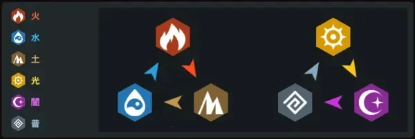 坎特伯雷公主与骑士唤醒冠军之剑的奇幻冒险(冒险RPG手游) 坎特伯雷公主与骑士唤醒冠军之剑的奇幻冒险(冒险RPG手游)