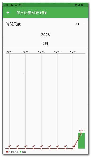 ÿ��12�嵥(ʳ���嵥����)v28 ��׿��