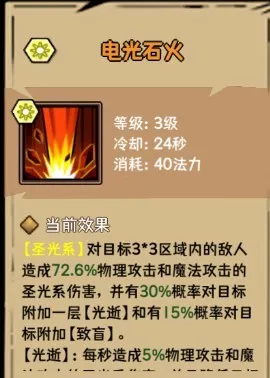 ��ҫð����(����ð������)