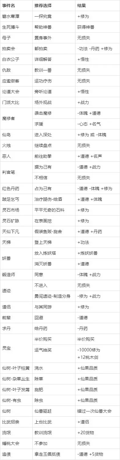 修仙式人生内置MOD修改器 修仙式人生内置MOD修改器