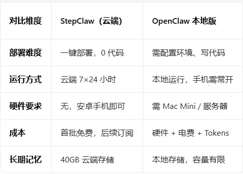 StepClaw最新手机版 StepClaw最新手机版