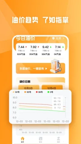 �ͼ�С�ܼ�(�ͼ۲�ѯ����)v1.0.0 ��׿��