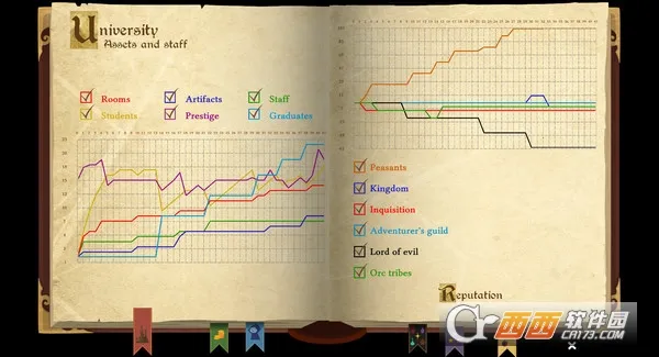 ����ʦѧԺ(ħ��ѧԺ��Ӫ��Ϸ)vc832f1c �ֻ���