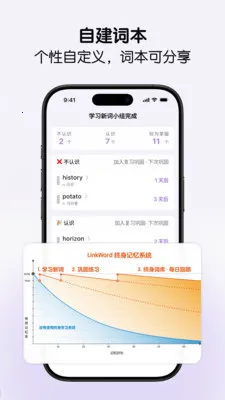 LinkWord��Ȼƴ��ѧ����(Ӣ��ѧϰ����)v1.1.96 �ٷ�����