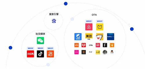 ·����(���ù���ϵͳ)