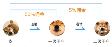 AI�İ���(�İ�д������)