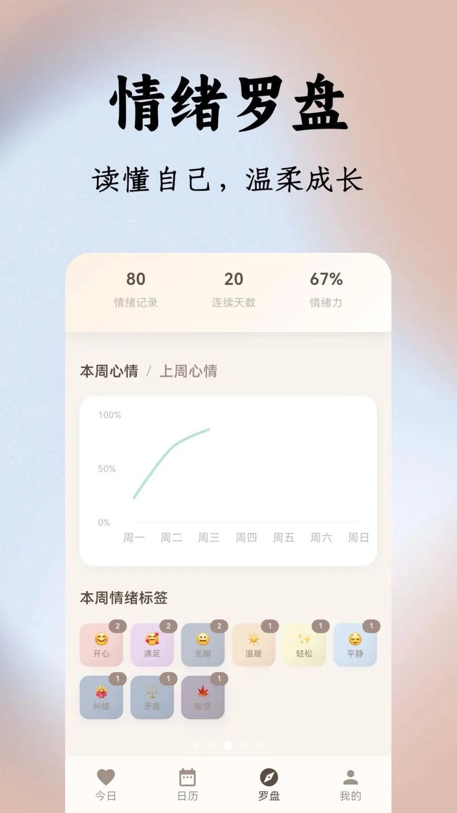 FourMood�����ֻ���v1.0.0 ��׿��