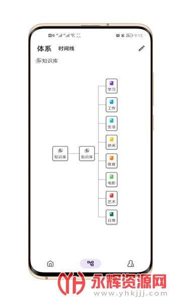 ֪ʶ��v5.1.7 ��׿��