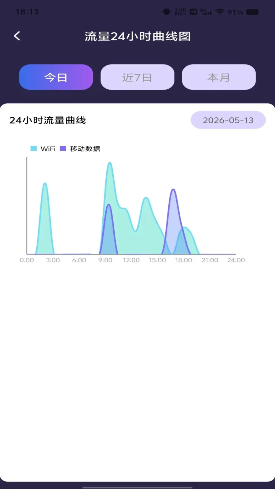 ������Ѳ�ѯv1.0.0 �ֻ���