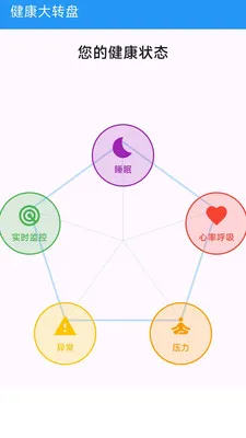 ��Сһ�󽡿���ع������������ֻ���v1.0.0 ��׿��
