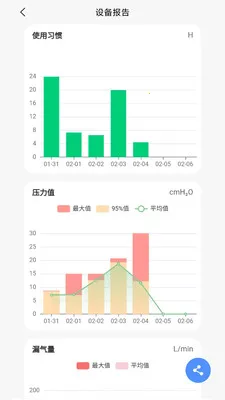 VHealthv1.0.18 �ֻ���