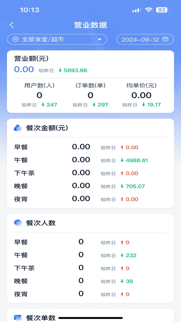 ��ʳ���ǻ۹���ϵͳ2026�ٷ����°汾v5.70.1 �ֻ���