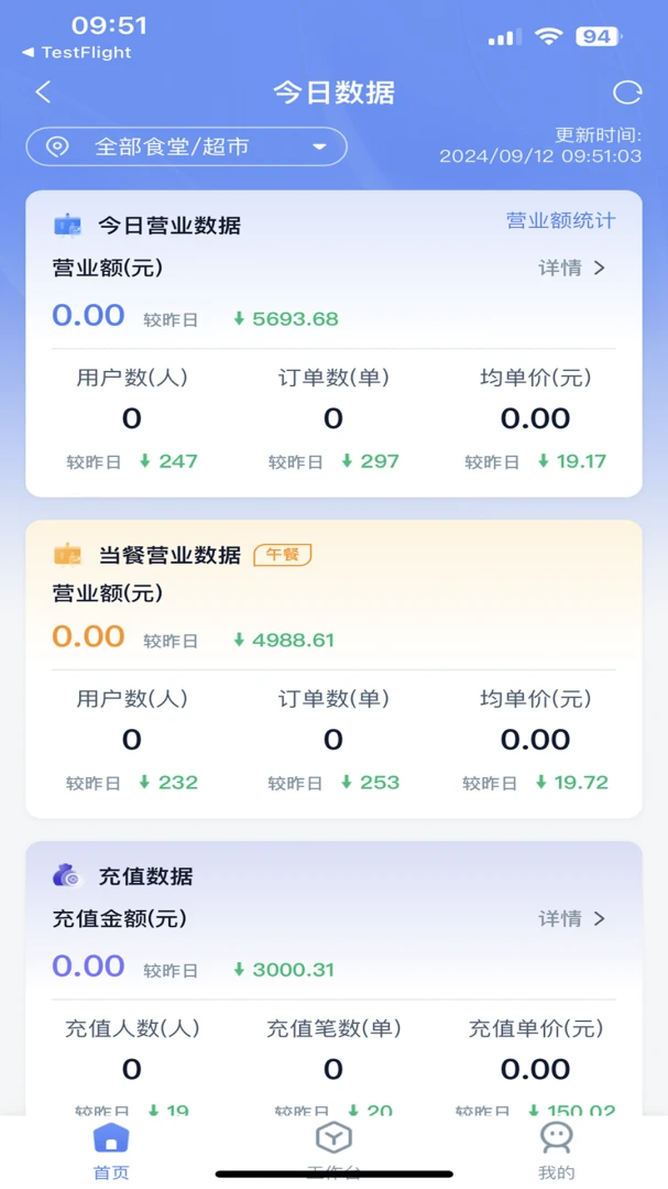 ��ʳ���ǻ۹���ϵͳ2026�ٷ����°汾v5.70.1 �ֻ���