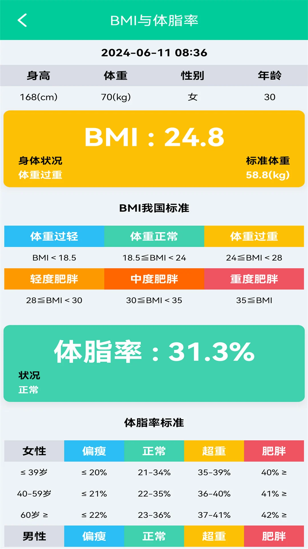 ��֬BMI������2026�ٷ����°汾