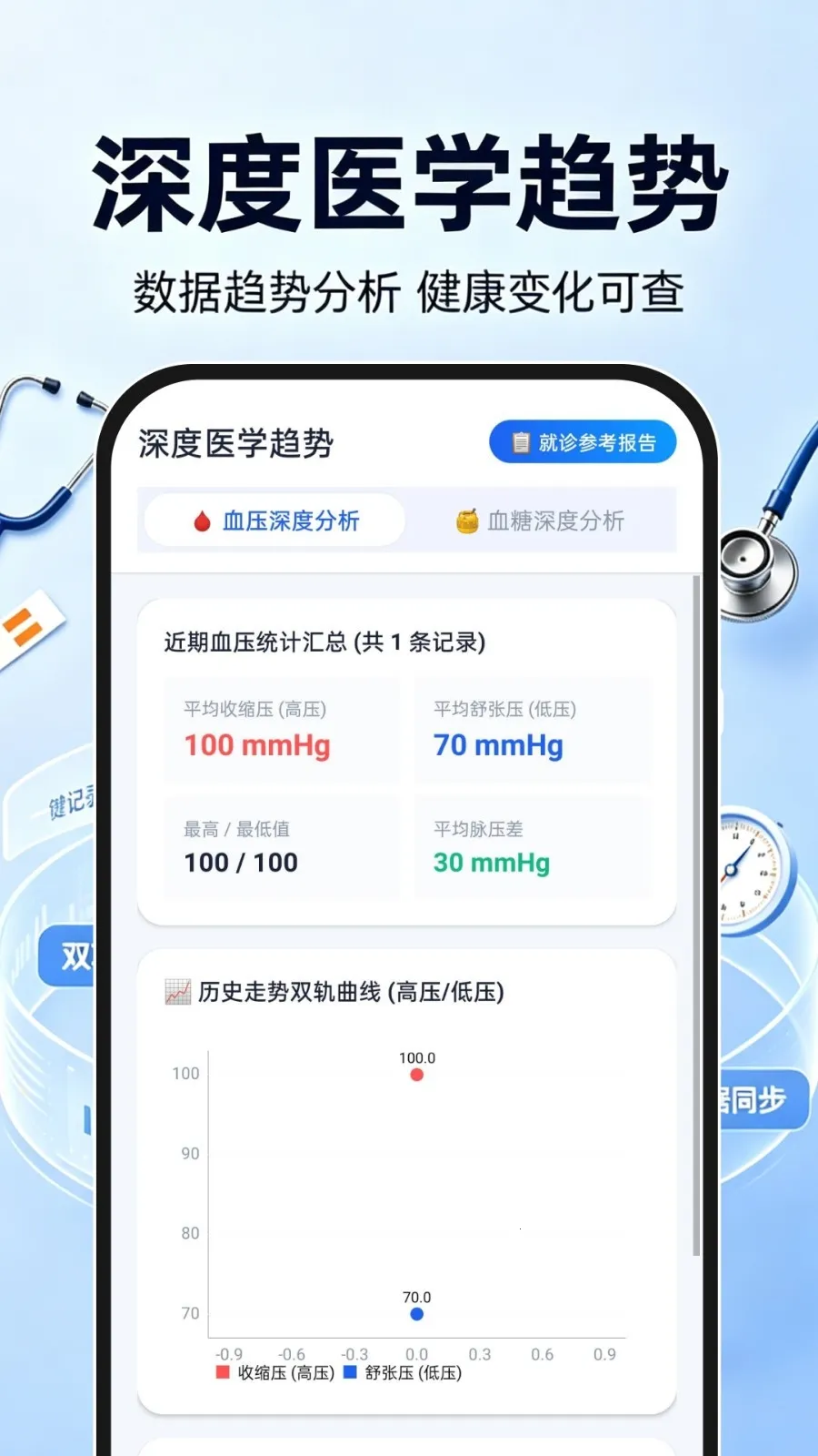 ѪѹѪ�Ǽ��ר��APP2026�ٷ����°汾v1.0.0 ��׿��